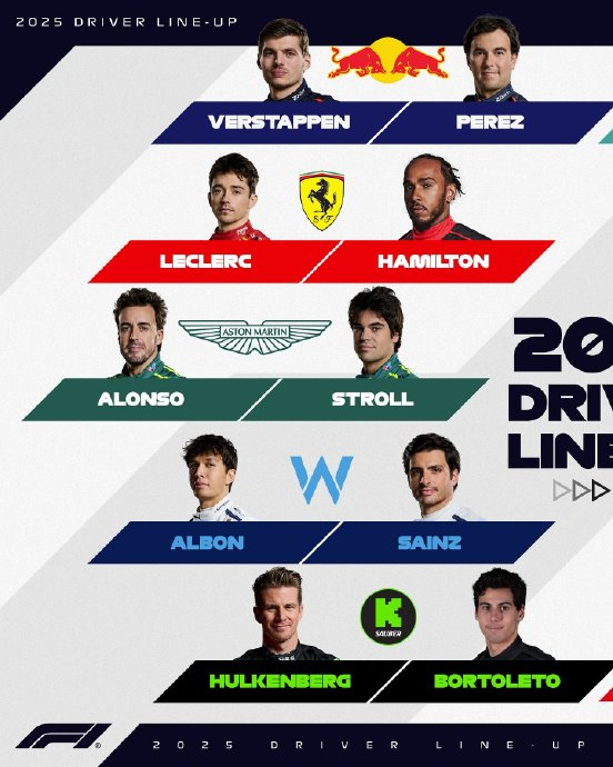 红牛车队轻取索伯车队,阿隆索统治全场 红牛车队轻取索伯车队,阿隆索统治全场