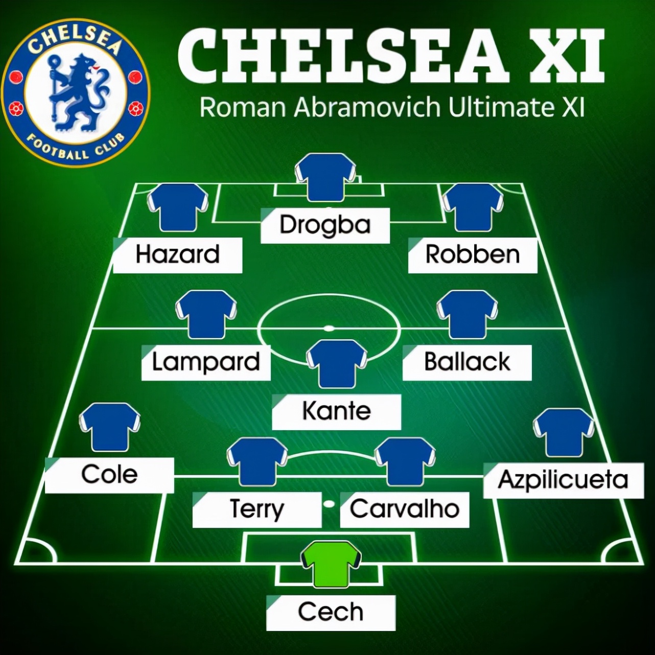 切尔西完胜乌拉圭，库尔图瓦扛起全队